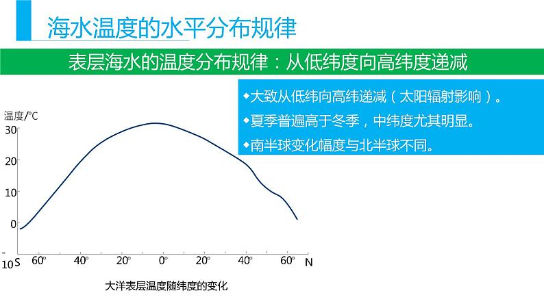 3.2海水的性质（课件）-【上好地理课】2020-2021学年高一同步备课系列（新教材人教版必修1）06