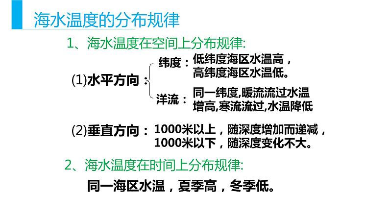 3.2海水的性质（课件）-【上好地理课】2020-2021学年高一同步备课系列（新教材人教版必修1）08