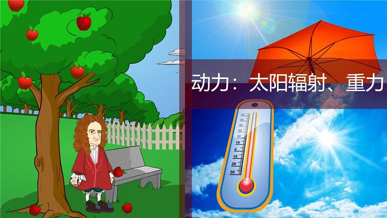 2019--2020学年  人教版第三章 第一节  水循环 课件（29张）第6页