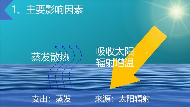 2019--2020学年  人教版第三章 第二节  海水的性质  课件（45张）第7页