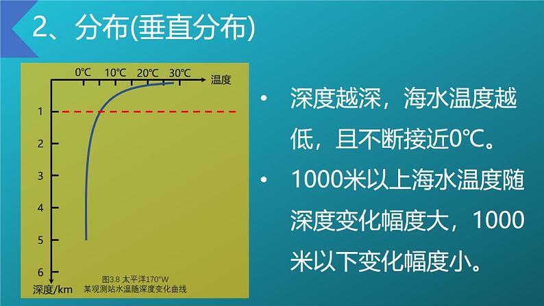 2019--2020学年  人教版第三章 第二节  海水的性质  课件（45张）第8页