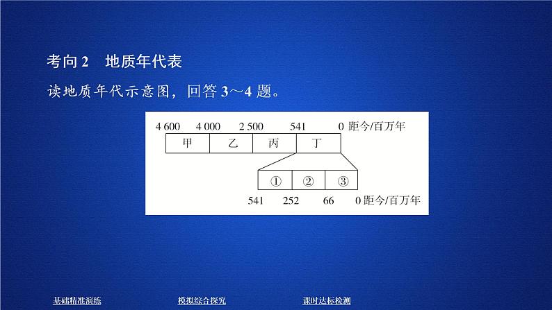 2019--2020学年 人教版 必修一  第一章  第三节  地球的历史  课件（52张）06