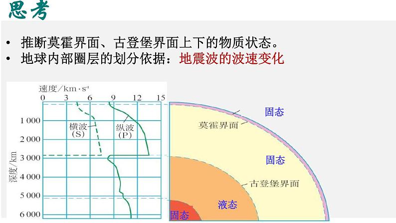 1.4 地球的圈层结构 课件-人教版（2019）必修一地理（共21张PPT）07