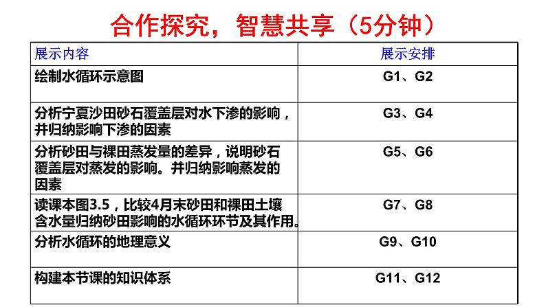 3.1水循环 课件-山东省昌乐县第二中学人教版（2019）高中地理必修一03