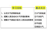 2.1大气的组成和垂直分层(共22张PPT)