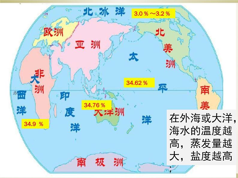 3.2 海水的性质（盐度密度） 课件05