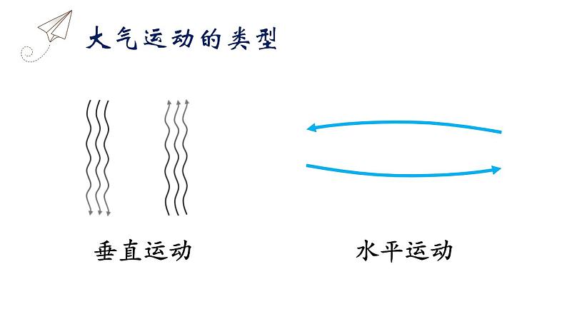 2.2大气的受热过程和大气运动（第二课时）-【创新课堂】2020-2021学年高一地理同步精品课件（新教材人教版必修第一册）第6页