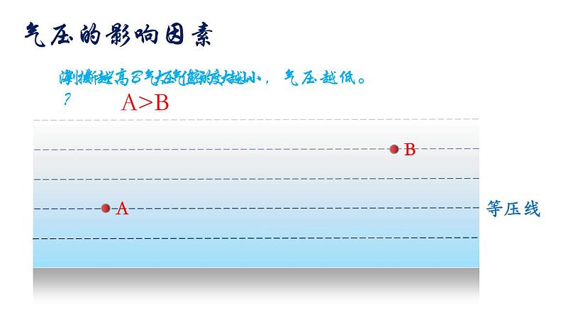 2.2大气的受热过程和大气运动（第二课时）-【创新课堂】2020-2021学年高一地理同步精品课件（新教材人教版必修第一册）第7页