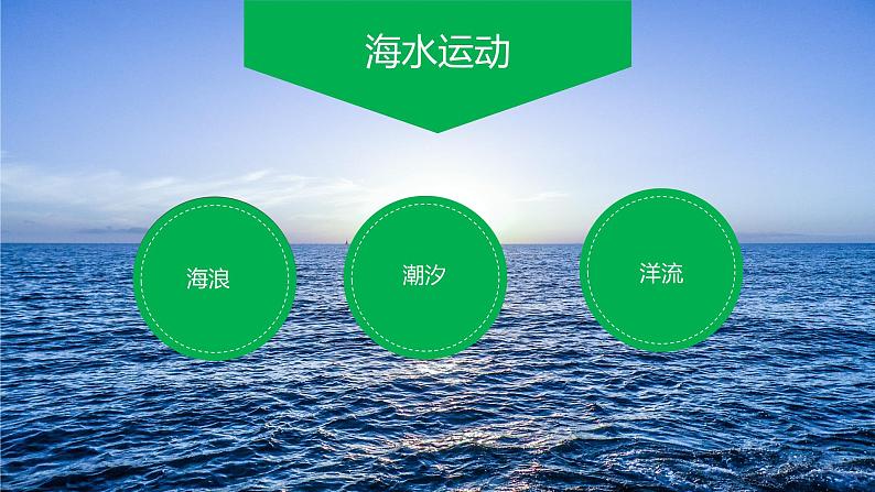 3.3 海水的运动（课件）-【上好课】2020-2021学年高一地理同步备课系列（新教材人教版必修第一册）03