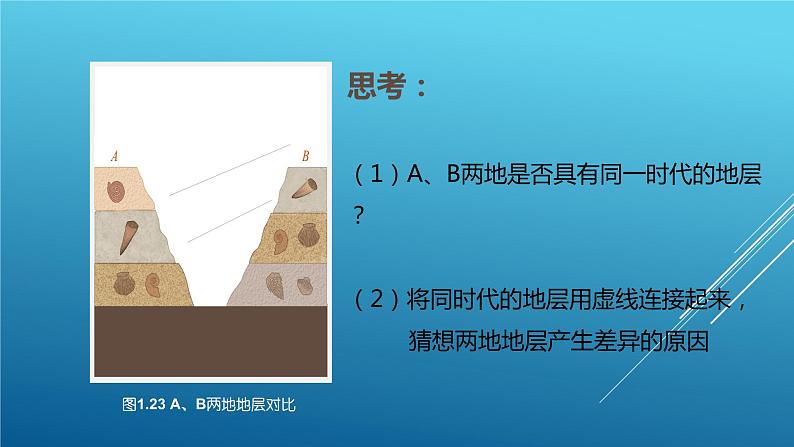 1.3 地球的历史-【用好新教材】2020-2021学年高一地理同步精品课件（新教材人教版必修第一册）05