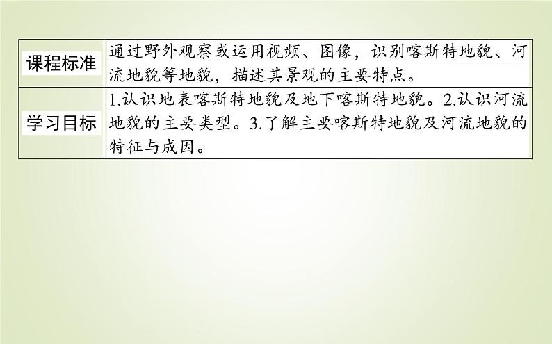 【新教材】2020-2021学年高中地理人教版必修第一册课件：4.1.1 喀斯特地貌和河流地貌 课件（49张）02