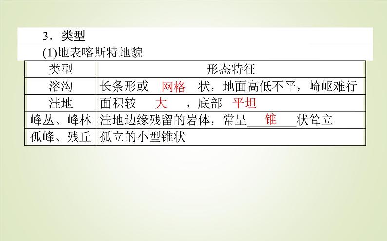 【新教材】2020-2021学年高中地理人教版必修第一册课件：4.1.1 喀斯特地貌和河流地貌 课件（49张）04