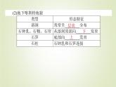 【新教材】2020-2021学年高中地理人教版必修第一册课件：4.1.1 喀斯特地貌和河流地貌 课件（49张）