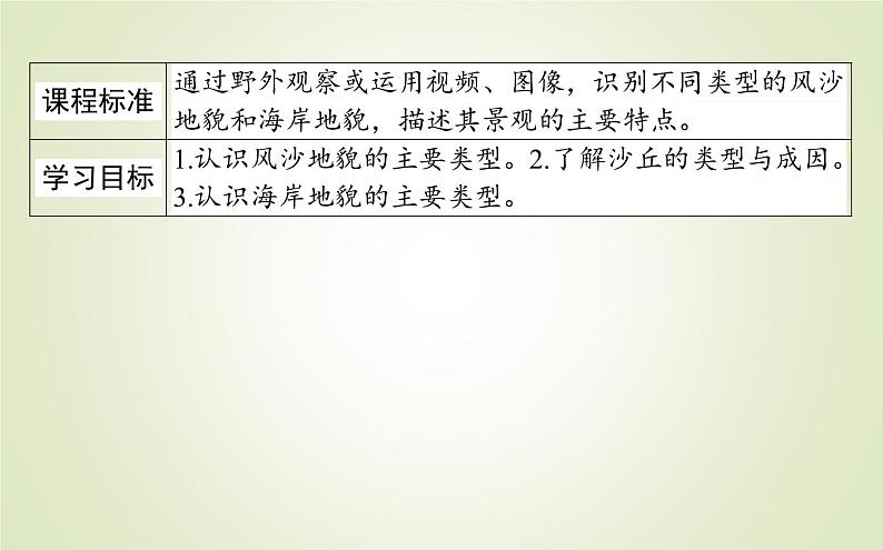 【新教材】2020-2021学年高中地理人教版必修第一册课件：4.1.2 风沙地貌和海岸地貌 课件（36张）02