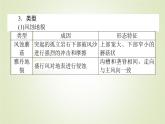【新教材】2020-2021学年高中地理人教版必修第一册课件：4.1.2 风沙地貌和海岸地貌 课件（36张）