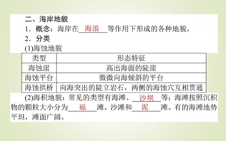 【新教材】2020-2021学年高中地理人教版必修第一册课件：4.1.2 风沙地貌和海岸地貌 课件（36张）08