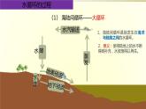 3.1 水循环-【用好新教材】2020-2021学年高一地理同步精品课件（新教材人教版必修第一册）