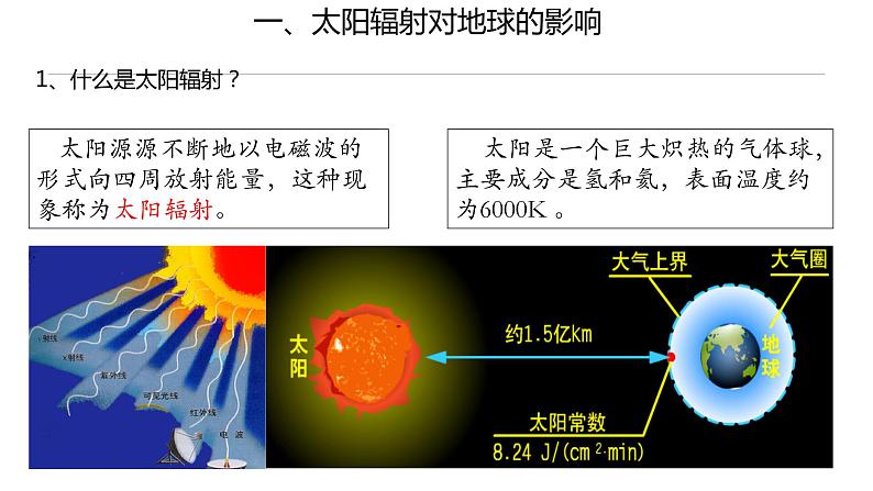 1.2 太阳对地球的影响-【用好新教材】2020-2021学年高一地理同步精品课件（新教材人教版必修第一册）04