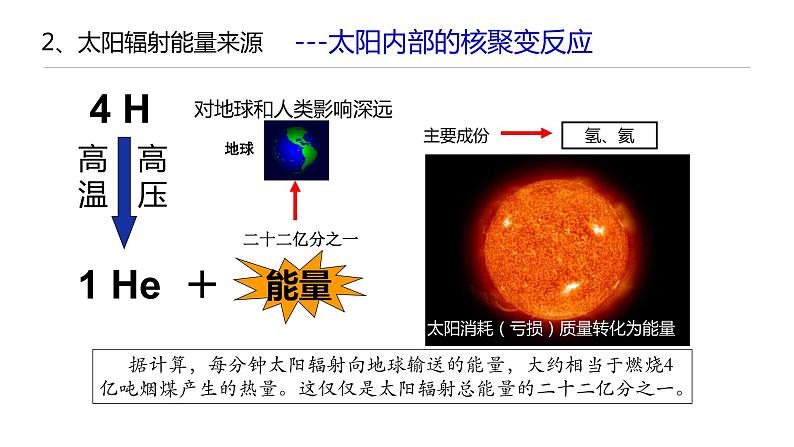 1.2 太阳对地球的影响-【用好新教材】2020-2021学年高一地理同步精品课件（新教材人教版必修第一册）05