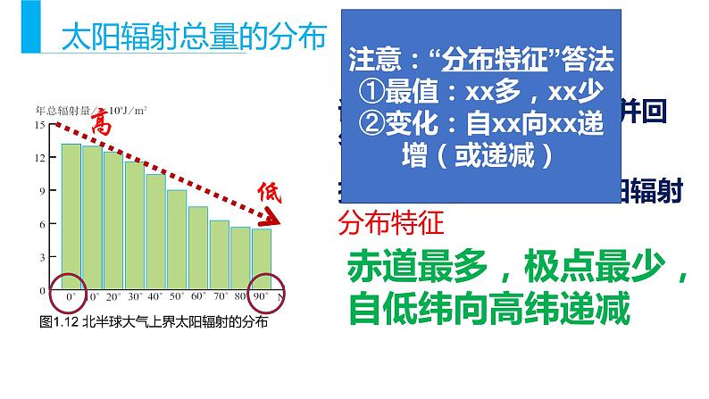 1.2 太阳对地球的影响-【用好新教材】2020-2021学年高一地理同步精品课件（新教材人教版必修第一册）06