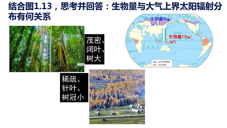 1.2 太阳对地球的影响-【用好新教材】2020-2021学年高一地理同步精品课件（新教材人教版必修第一册）07