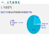 2.1 大气的组成和垂直分层 课件-人教版（2019）必修一地理