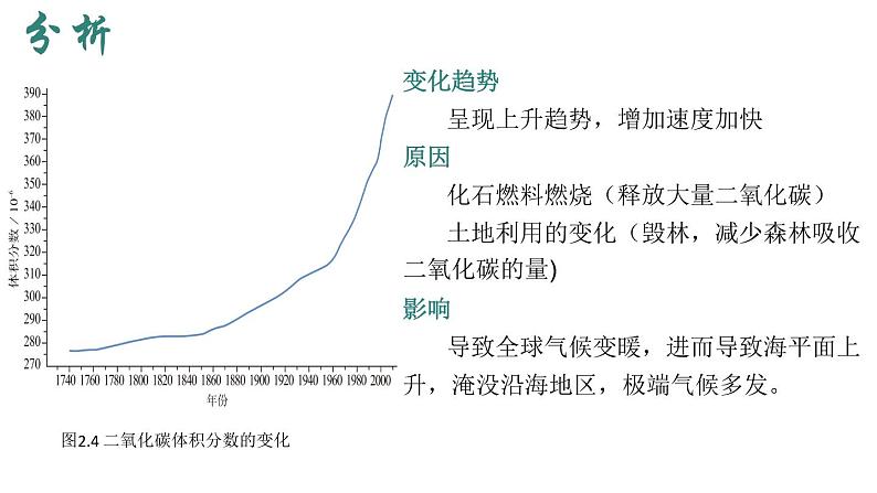 2.1 大气的组成和垂直分层 课件-人教版（2019）必修一地理07