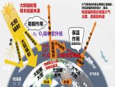 2.2大气的受热过程和大气运动（第1课时） 基础课件-人教版（2019）必修一高中地理