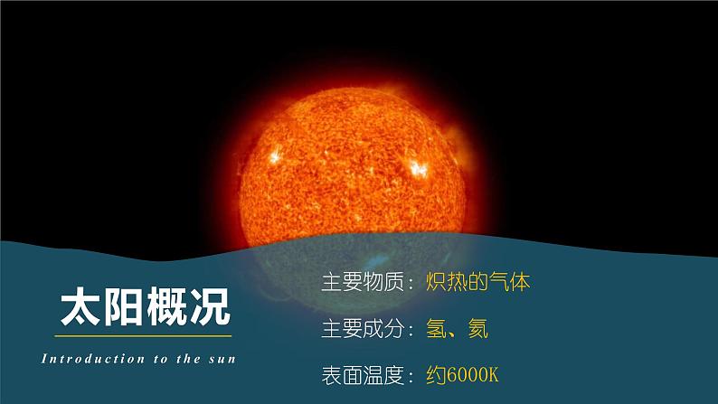 1.2太阳对地球的影响 课件-山东省昌乐县第二中学高中地理必修一(共34张PPT)06