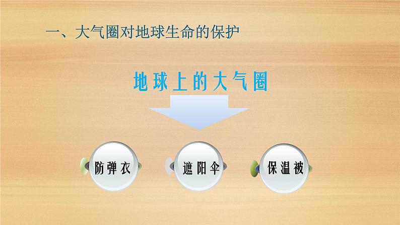 2019--2020学年 人教版 必修第一册 2.1 大气的组成和垂直分层课件（19张）第2页