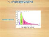 2019--2020学年 人教版 必修第一册  2.2 大气的受热过程和大气运动（21张） 课件
