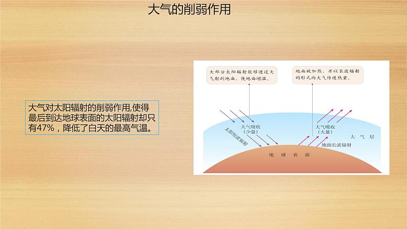 2019--2020学年 人教版 必修第一册  2.2 大气的受热过程和大气运动（21张）第6页