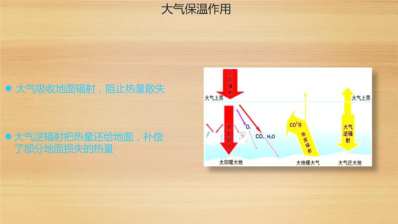 2019--2020学年 人教版 必修第一册  2.2 大气的受热过程和大气运动（21张）第8页