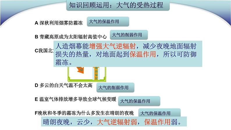 2019-2020学年【新教材】人教版高中地理必修1课件：2.2 大气受热过程和大气运动（热力环流）（23张PPT）02