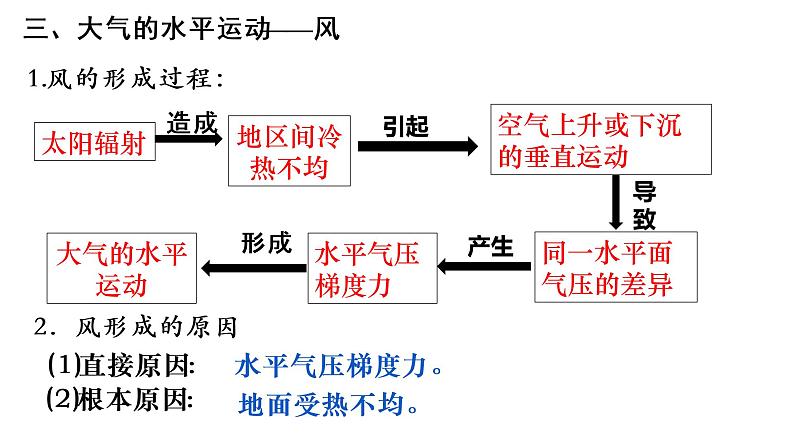 2019-2020学年【新教材】人教版高中地理必修1课件：2.2 大气受热过程和大气运动（风）(20张ppt)03