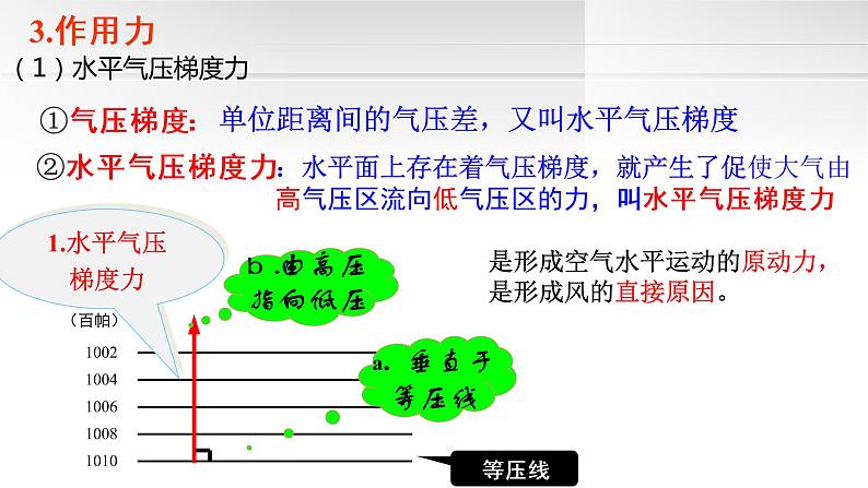 2019-2020学年【新教材】人教版高中地理必修1课件：2.2 大气受热过程和大气运动（风）(20张ppt)04