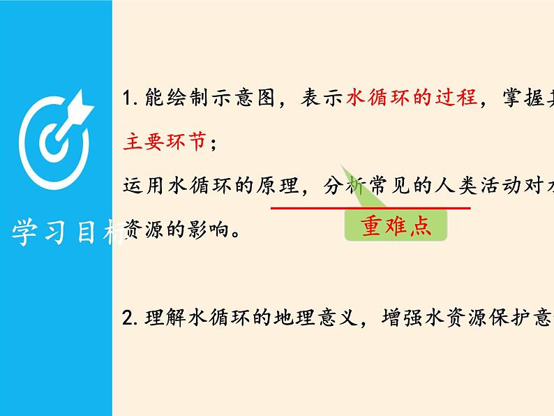 2019-2020学年【新教材】人教版高中地理必修1课件：3.1 水循环（共24张PPT）第2页