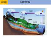 2019-2020学年【新教材】人教版高中地理必修1课件：3.1水循环 (共20张PPT)