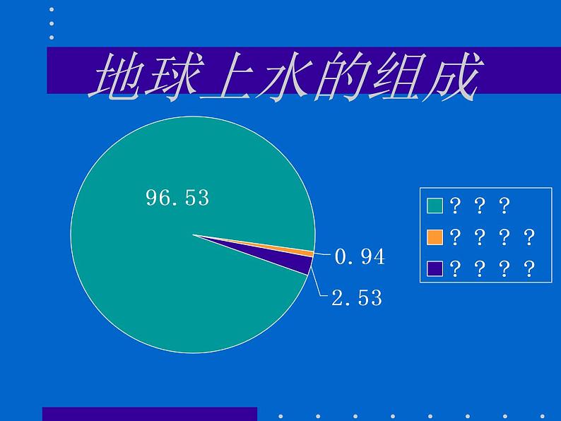 2019-2020学年【新教材】人教版高中地理必修1课件：3.1水循环（共27张PPT）04