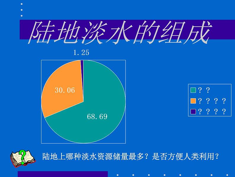 2019-2020学年【新教材】人教版高中地理必修1课件：3.1水循环（共27张PPT）05