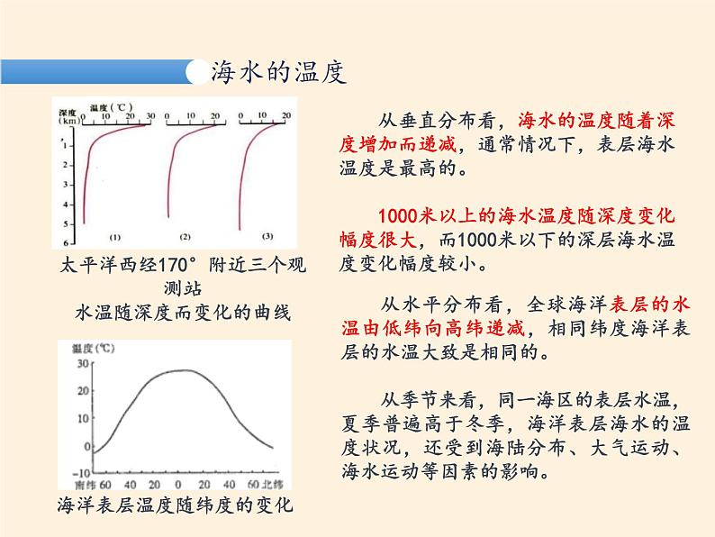 2019-2020学年【新教材】人教版高中地理必修1课件：3.2海水的性质（共20张PPT）第3页