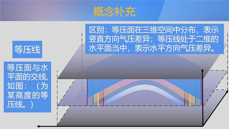 2019-2020学年【新教材】人教版高中地理必修1课件：2.2大气的受热过程和大气运动（共32张PPT）07