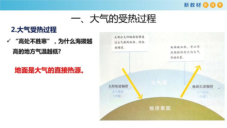 2019-2020学年【新教材】人教版高中地理必修1课件：2.2 大气受热过程和大气运动课件(共23张PPT)05