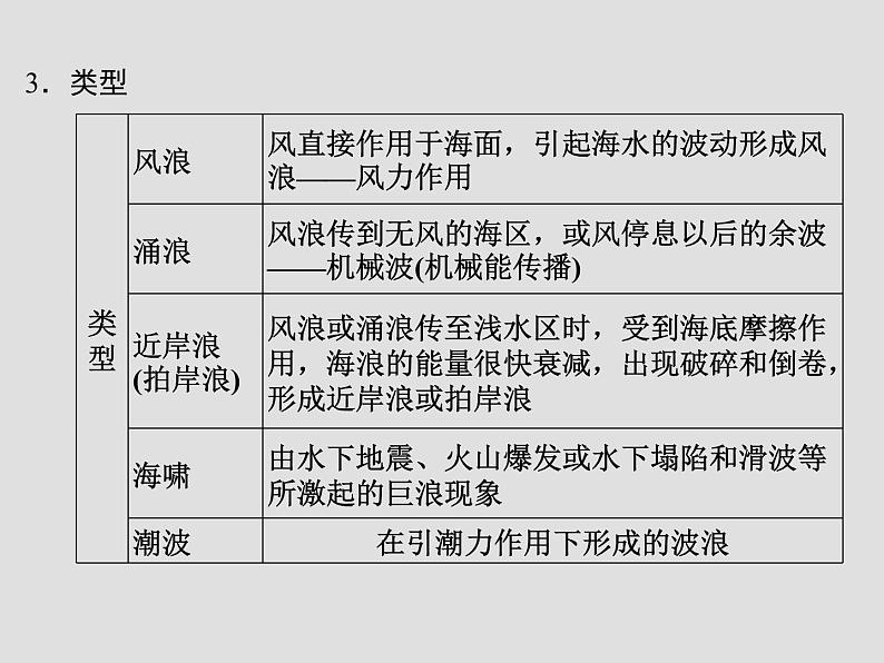 2019-2020学年【新教材】人教版高中地理必修1课件：3.3海水的运动（共40张PPT）第7页