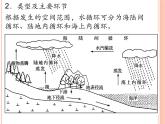 2019-2020学年【新教材】人教版高中地理必修1课件：3.1水循环 (共31张PPT)