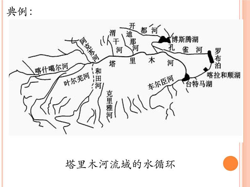 2019-2020学年【新教材】人教版高中地理必修1课件：3.1水循环 (共31张PPT)08