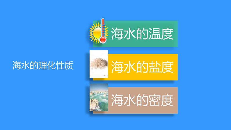 2019-2020学年【新教材】人教版高中地理必修1课件：3.2海水的性质（共35张ppt）第4页