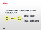 2019-2020学年【新教材】人教版高中地理必修1课件：3.2海水性质 (共22张PPT)