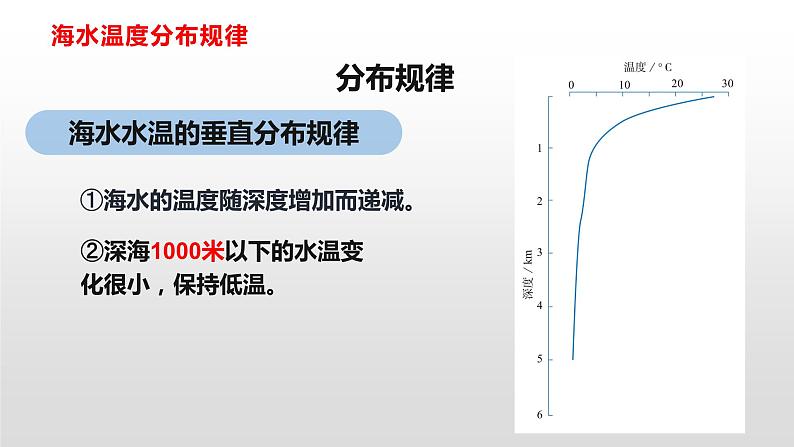 2019-2020学年【新教材】人教版高中地理必修1课件：3.2海水性质 (共22张PPT)第5页