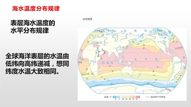 2019-2020学年【新教材】人教版高中地理必修1课件：3.2海水性质 (共22张PPT)第6页